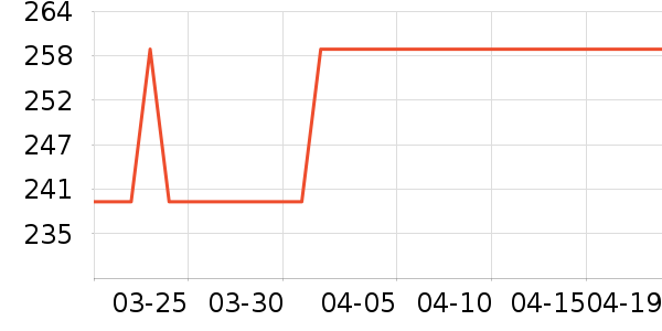 �����˶�Ь��ʷ�۸�