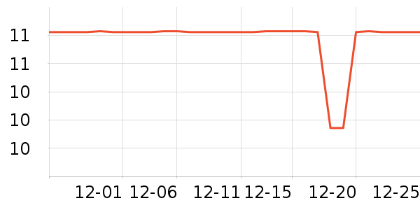 ��ʢԪ����С������ʷ�۸�