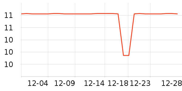 ��ʢԪ����С������ʷ�۸�