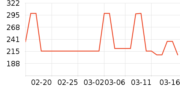 �������ţ��/��Ʒ��ʷ�۸�