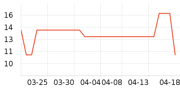 ����԰���/������ʷ�۸�