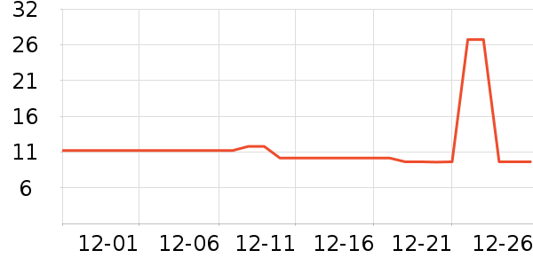 ����������ʷ�۸�