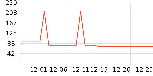 ��ů������ʷ�۸�