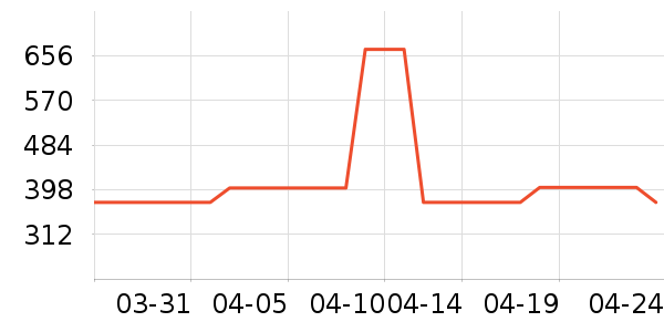 Ůʽ������ʷ�۸�