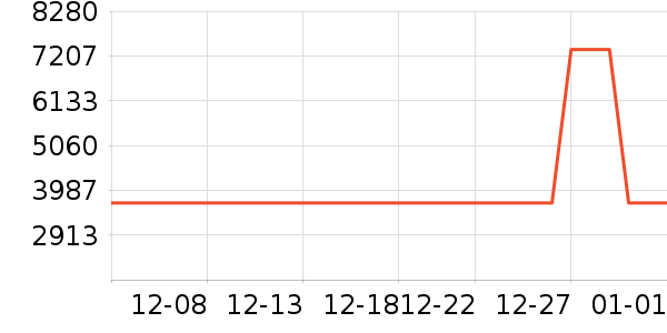 ���ݵ������̻���ʷ�۸�