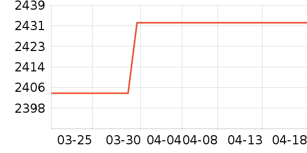 ���Ѿ���ʷ�۸�