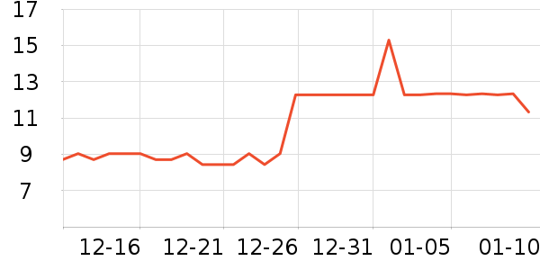 ����ʫ������ʷ�۸�