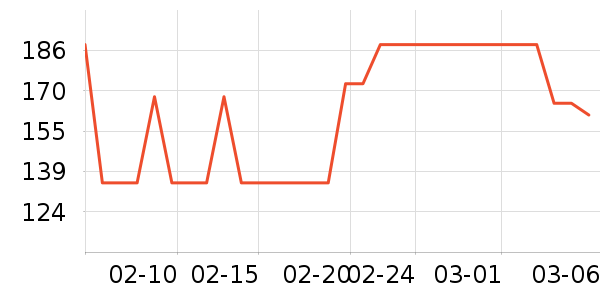 ����ʳ������ʷ�۸�