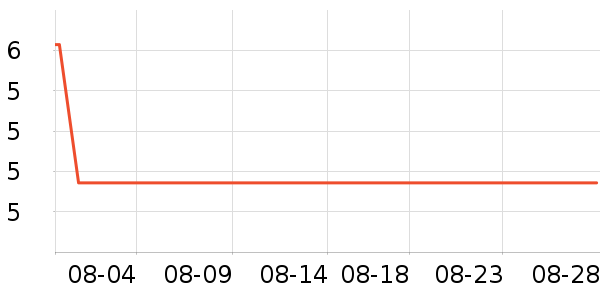 ����ѧ���ľ���ʷ�۸�