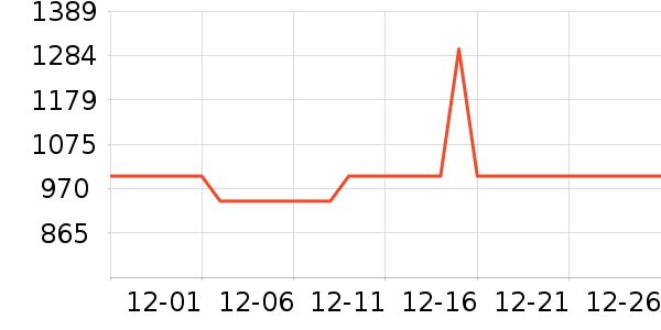 ��ʩ��������ʷ�۸�