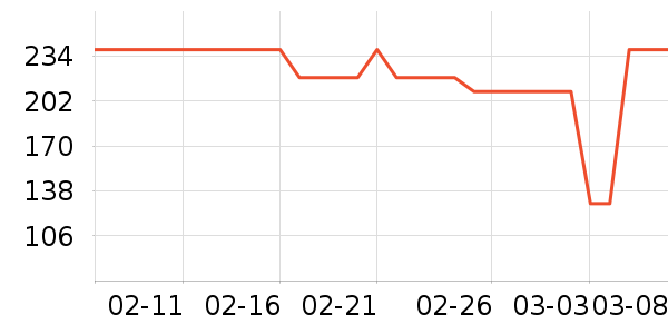 ��ά˹������ʷ�۸�