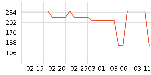 ��ά˹������ʷ�۸�