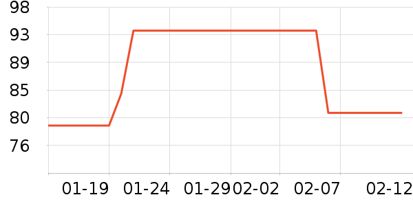 NatureHike�˶�����ʷ�۸�