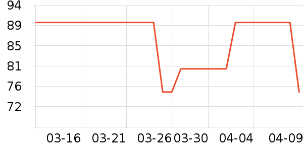 ����ϴ��������ʷ�۸�