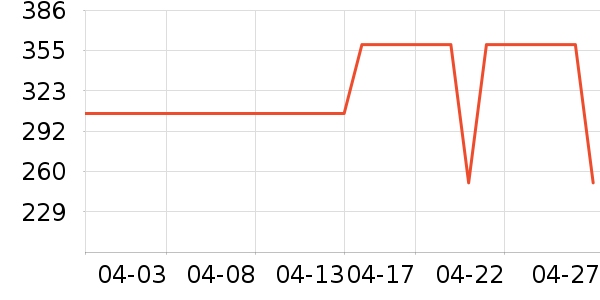 VERO MODAŮʽ������ʷ�۸�