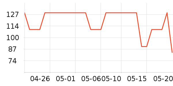 VERO MODA��˿��/ѩ������ʷ�۸�