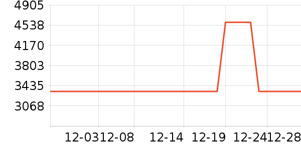 ��ɭ��������ʷ�۸�