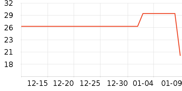 Ҽ��ʳ����Ʒ��ʷ�۸�