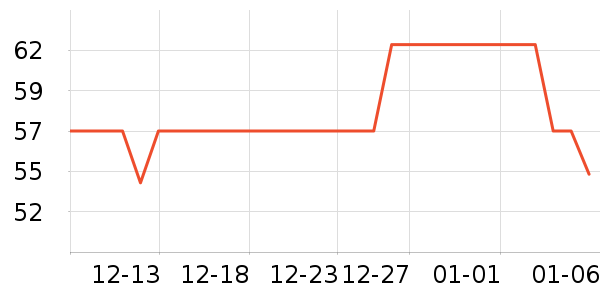 ��¶ʿ��๤����ʷ�۸�