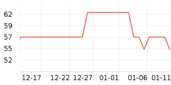 ��¶ʿ��๤����ʷ�۸�