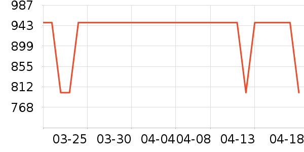 �׼���ͨ���¼���ʷ�۸�