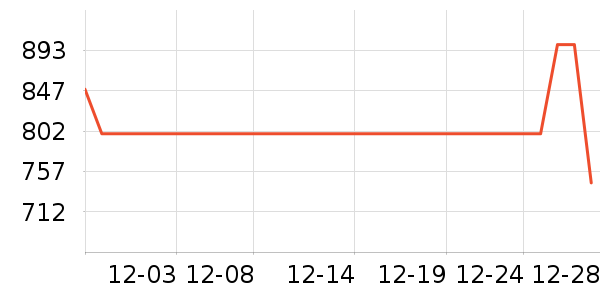 �׼���ͨ���¼���ʷ�۸�