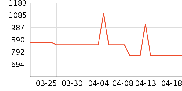 �׼���ͨ���¼���ʷ�۸�