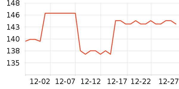 �زʲ�����ʷ�۸�