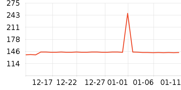 �زʲ�����ʷ�۸�