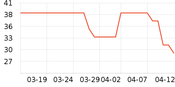 ����ŵ������ʷ�۸�