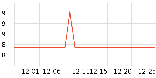 ǢǢ���/������ʷ�۸�