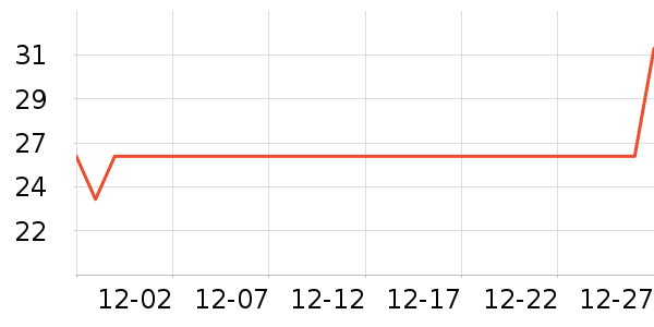 ����������ʷ�۸�