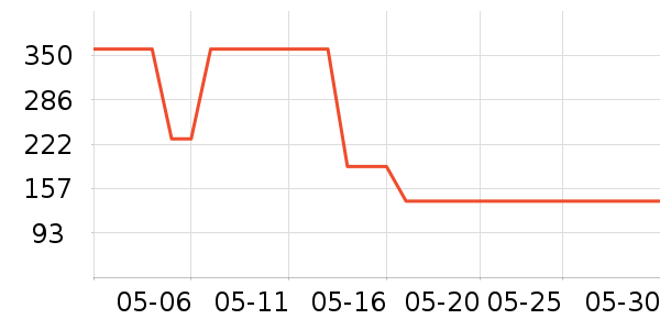 ���������ָ/������ʷ�۸�