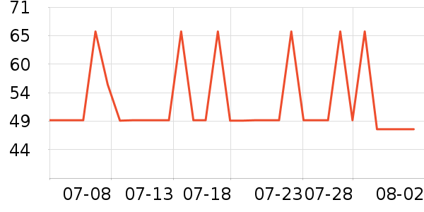 �ϼ��˴�����ʷ�۸�