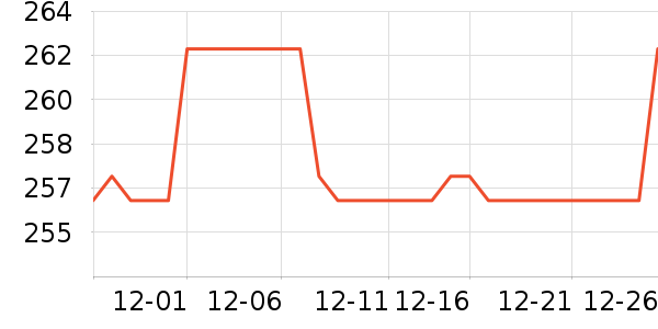 LP�˶�������ʷ�۸�