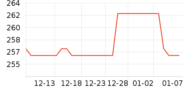 LP�˶�������ʷ�۸�