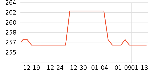 LP�˶�������ʷ�۸�