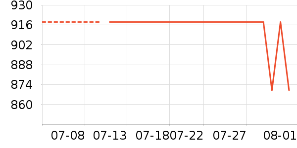 ��ͷ�������ʷ�۸�