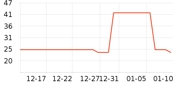 СҰ����������ʷ�۸�