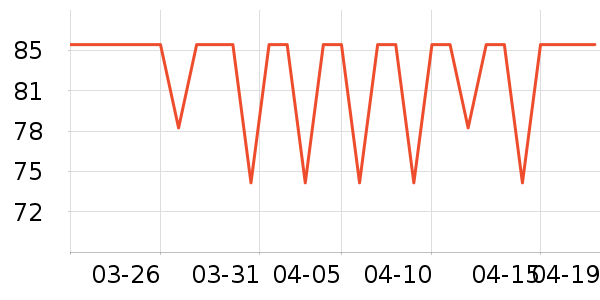 �����˳��������ʷ�۸�