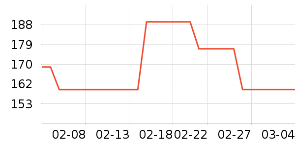 T����ʷ�۸�