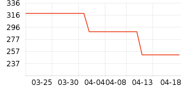 ���ڷ�ɹ����ʷ�۸�