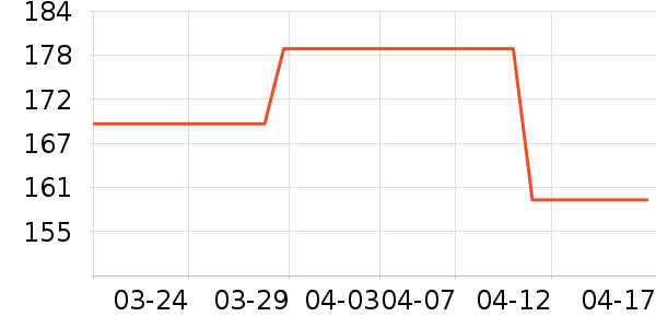 T����ʷ�۸�