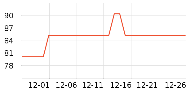 �����˳��������ʷ�۸�