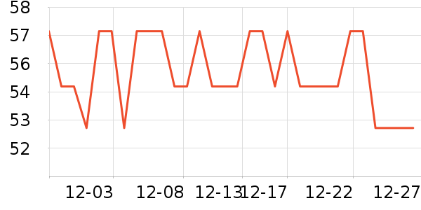 �������ʷ�۸�