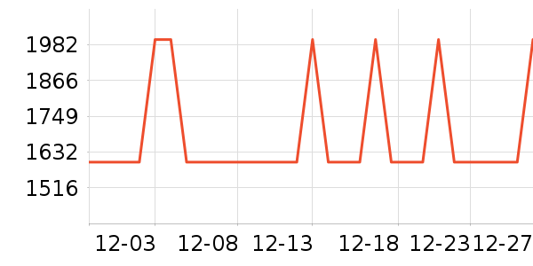 ���ĵ��¯��ʷ�۸�