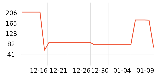 ����������������ʷ�۸�