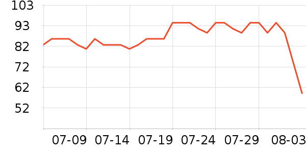 ������ϴ��ˮ��ʷ�۸�