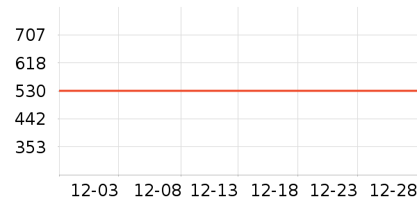 GUCCI����CC/BB˪��ʷ�۸�