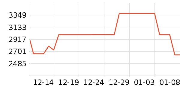 ���������ֱ���ʷ�۸�